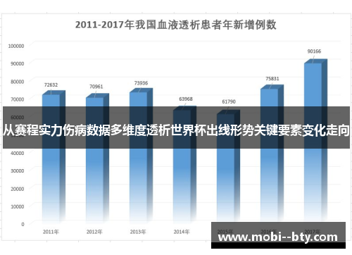 从赛程实力伤病数据多维度透析世界杯出线形势关键要素变化走向