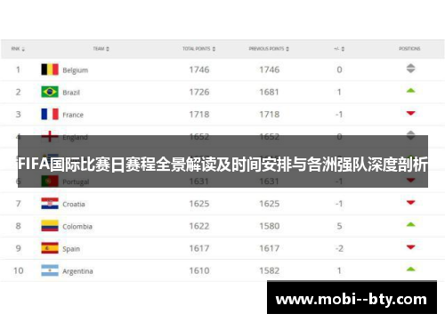 FIFA国际比赛日赛程全景解读及时间安排与各洲强队深度剖析 FIFA国际比赛日赛程全景解读及时间安排与各洲强队深度剖析