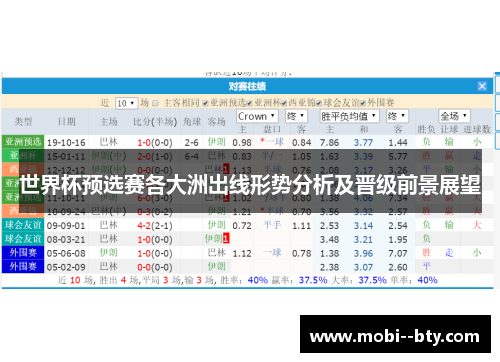 世界杯预选赛各大洲出线形势分析及晋级前景展望