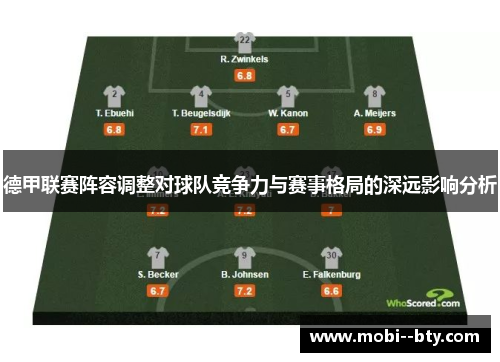 德甲联赛阵容调整对球队竞争力与赛事格局的深远影响分析