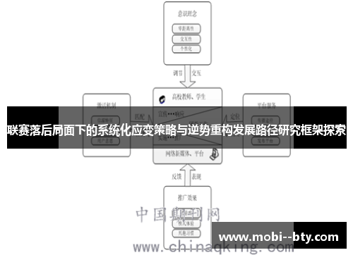 联赛落后局面下的系统化应变策略与逆势重构发展路径研究框架探索