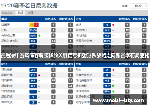 赛后法甲赛场阵容调整释放关键信号折射球队战略走向新赛季布局变化 赛后法甲赛场阵容调整释放关键信号折射球队战略走向新赛季布局变化