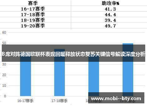 B席对阵德国欧联杯表现回暖释放状态复苏关键信号解读深度分析