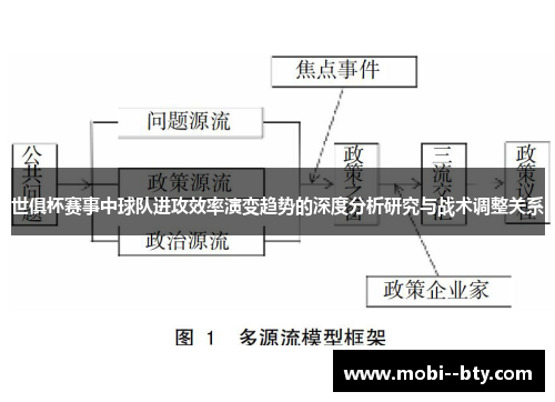 世俱杯赛事中球队进攻效率演变趋势的深度分析研究与战术调整关系 世俱杯赛事中球队进攻效率演变趋势的深度分析研究与战术调整关系