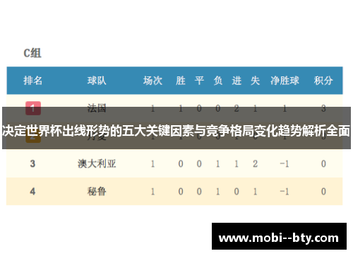 决定世界杯出线形势的五大关键因素与竞争格局变化趋势解析全面