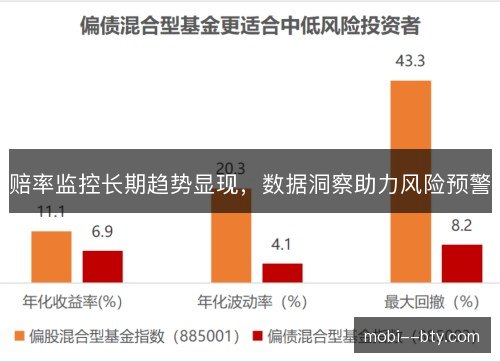 赔率监控长期趋势显现，数据洞察助力风险预警